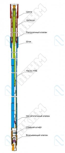 Как называется насос цилиндр которого является продолжением нкт