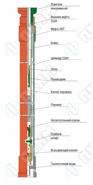 Как называется насос цилиндр которого является продолжением нкт