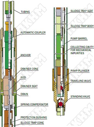 Oilfield equipment